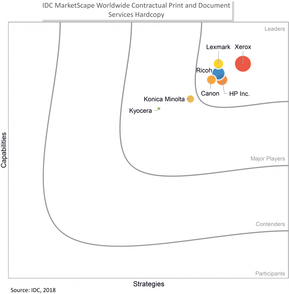 idc_marketscape_ww_contractual_print_document_svs -1