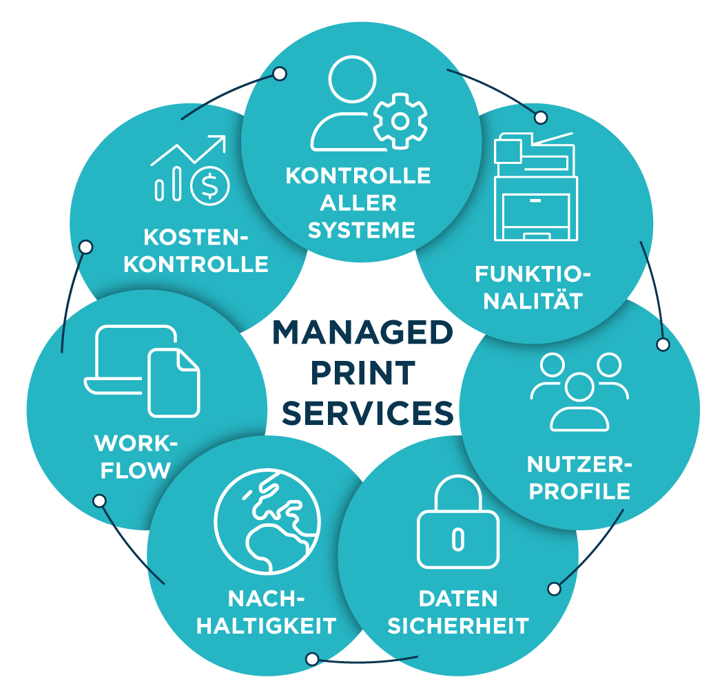 Vorteile-Managed-Print-Services